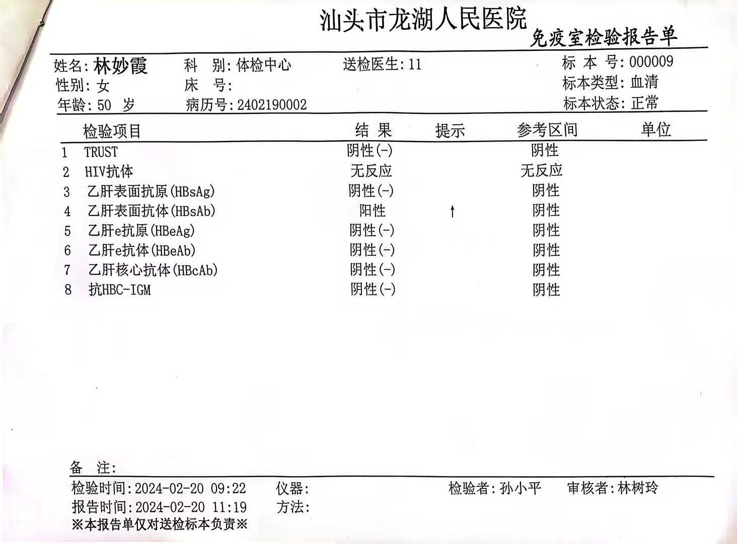 2024.2.20獲得術(shù)前三項