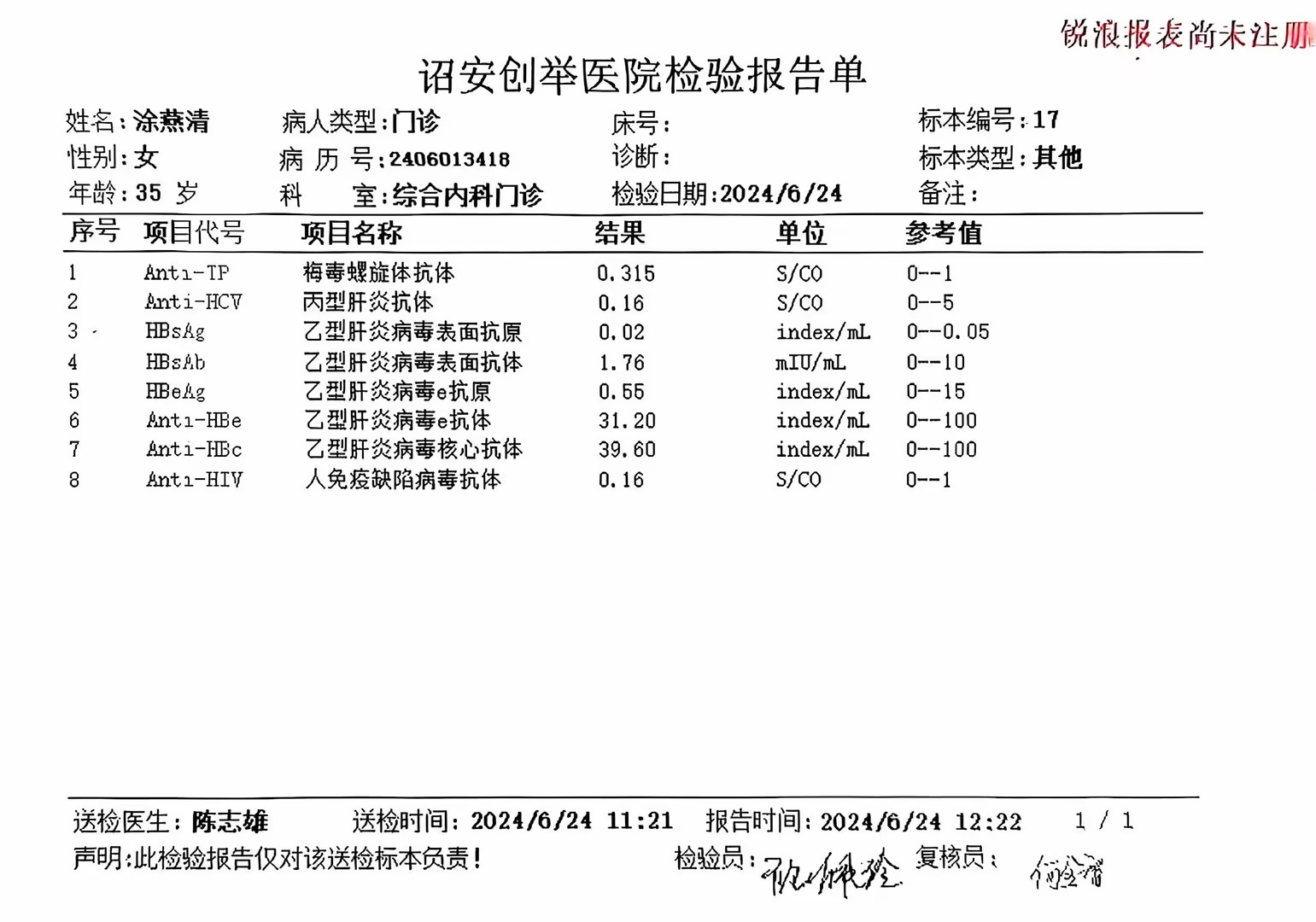 2024.6獲得術(shù)前三項