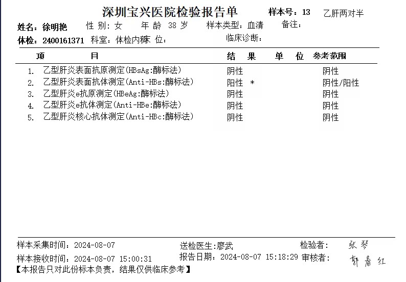 2024.8獲得術(shù)前三項(xiàng)